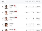 华体会网站-人球员深陷伤病困境，战绩受到影响
