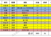 华体会教练-关于亚洲足球俱乐部赛事赛程公布，球员备战紧张的信息