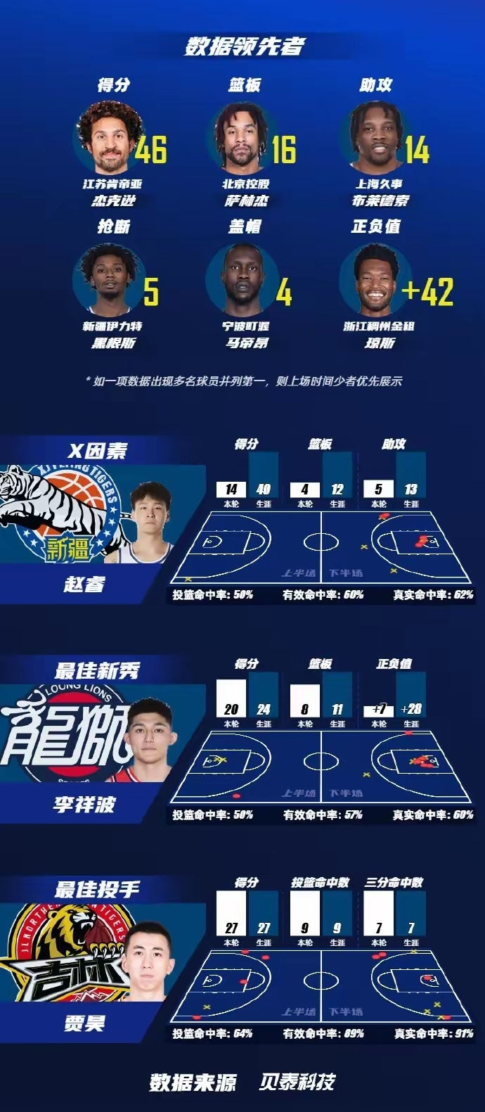 CBA球队比赛前夕,派出最强阵容应战 CBA球队比赛前夕,派出最强阵容应战