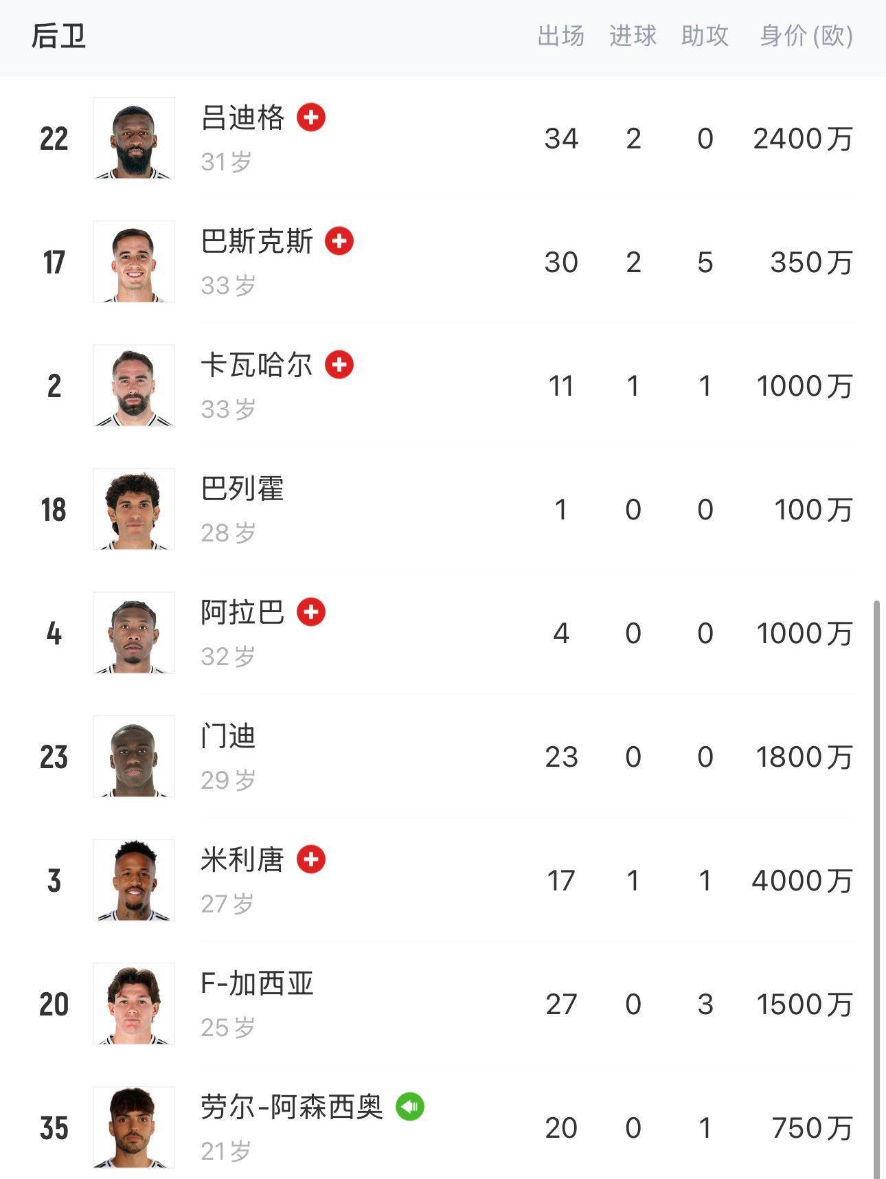 人球员深陷伤病困境,战绩受到影响 人球员深陷伤病困境,战绩受到影响