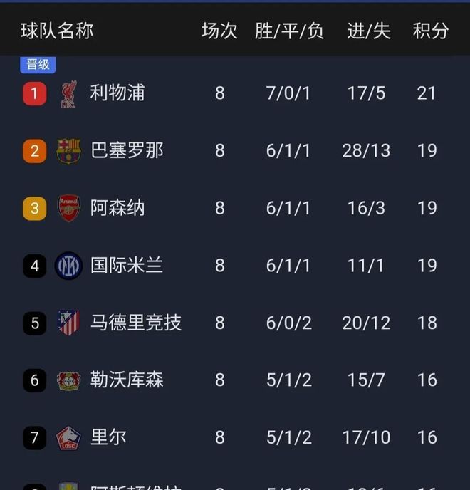 包含利物浦主场击败马德里竞技,锁定欧冠半决赛名额!的词条 包含利物浦主场击败马德里竞技,锁定欧冠半决赛名额!的词条