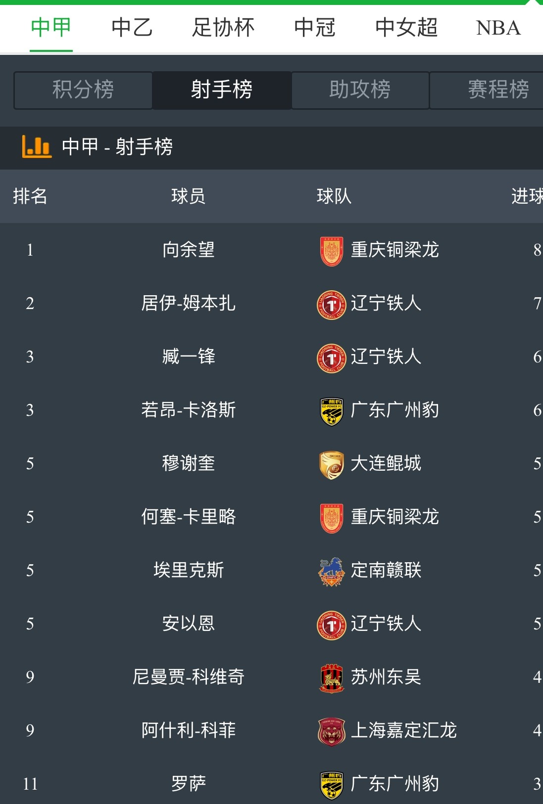 国内足球赛季中哪支球队卫冕希望最大？的简单介绍